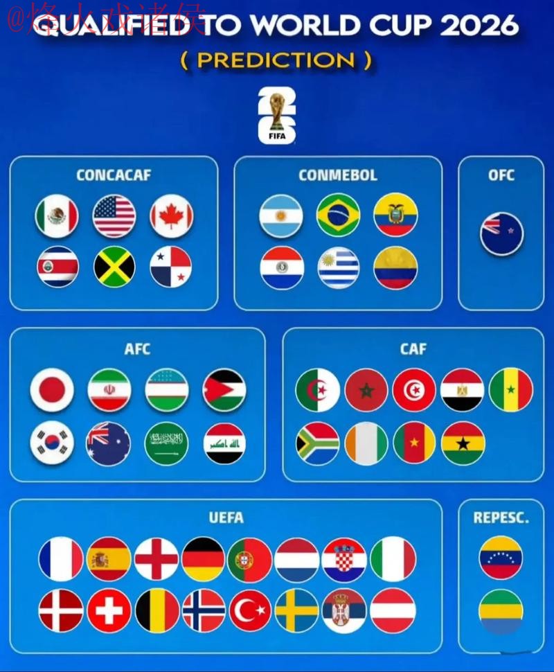 2026世界杯预测技巧官方指南 2026世界杯预测技巧官方指南